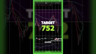5-27-26 Live Day Trading Recap #daytradingforbeginners #tradingforbeginners #learntotrade #spy
