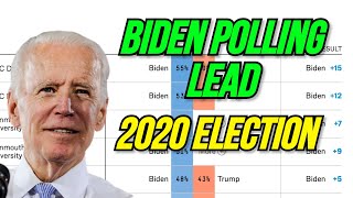 Biden's Polling Lead Grows in Battleground States - 2020 Election Analysis