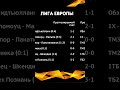 28 августа 2025 г.