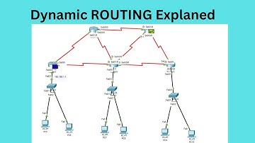 Dynamic Routing- Routing Information Protocol- Dynamic Routing Cisco Packet Tracer