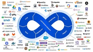 AWS_DevOps_by_Ram | #awsdevops #devops #docker #terraform #kubernetes #linux #shellscripting #jenkin