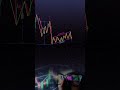 #биткоин #trading #трейдингвью #деньги #forex #криптовалюа #зароботоконлайн #bitcoin #crypto