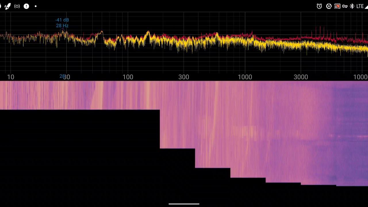 Frequenzmessung in Dortmund ein vermeintlich friedvoller Tag.