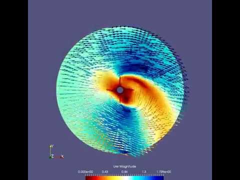 OpenFoam Simulation of 2D rotor mixing of water
