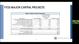 Budget & Finance, Executive Committee and Board of Managers: March 29, 2023