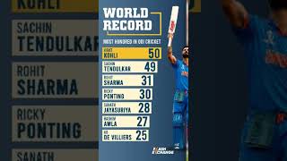 World Record #cricket #ipl