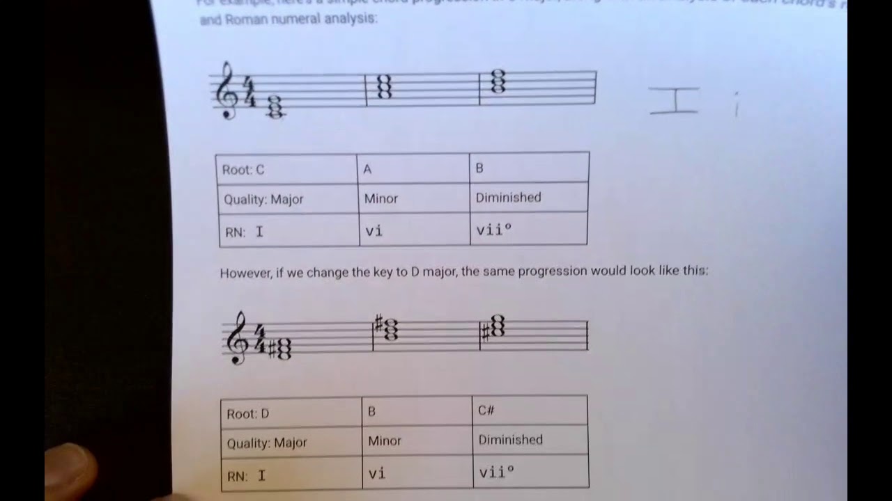 MUS 110 Roman Numerals part 2 YouTube