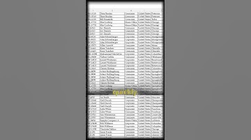 Data visualization | Azeem DataSolutions