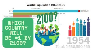 World Population Growth by Country (1950–2100) 🌍 | Which Countries Will Dominate by 2100??