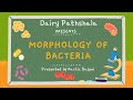 "Morphology of Bacteria" #Shapes of Microbial Life
