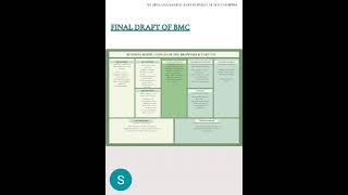 ATF21003 L2 NEW ENTERPRISE ASSIGNMENT 2 DRAFT GRP 28