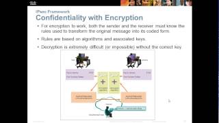 CCNA 4  Chapter 7 Recording