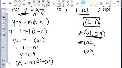 Eulers Method AP Calculus BC