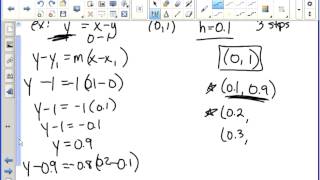 Celebrity Eulers Method AP Calculus BC Profile