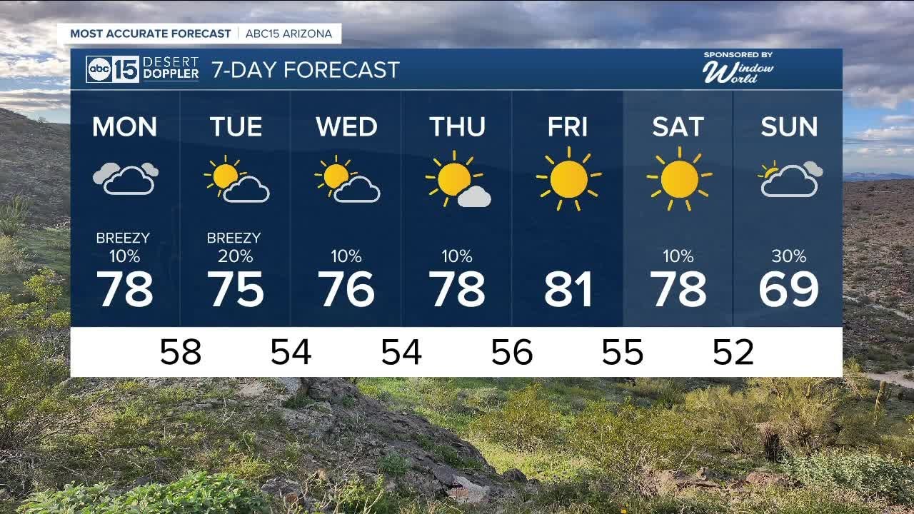 MOST ACCURATE FORECAST: A cooler start to the week with scattered ...