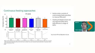 Overcoming scaling challenges in mRNA synthesis with fed-batch IVT