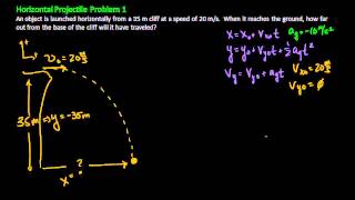 Horizontal Projectile Motion Problem ` - YouTube