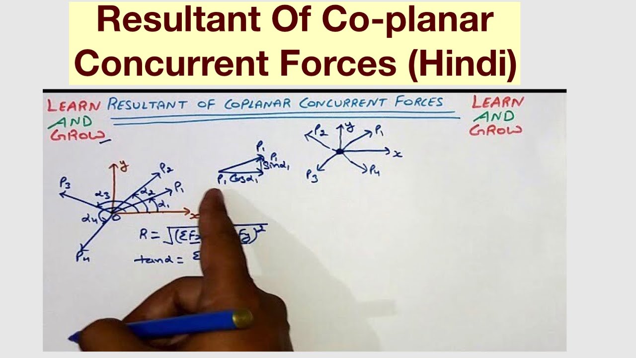 Resultant Of Co planar Concurrent Forces Hindi YouTube