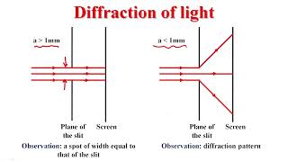 Chapter 13 Diffraction of Light | Part 3