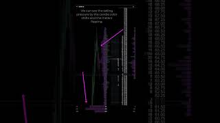 Sellers on ES Futures