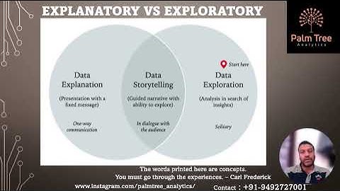 DataViz-03. Explanatory Vs Exploratory