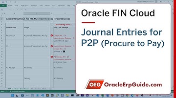 Journals for P2P - Part of Oracle Fusion Cloud Journal Entries Course [See Description]