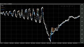 Surveilling the surveillers (33c3)