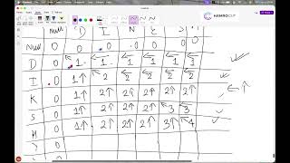 06 Longest Common Subsequence , Miller Rabin