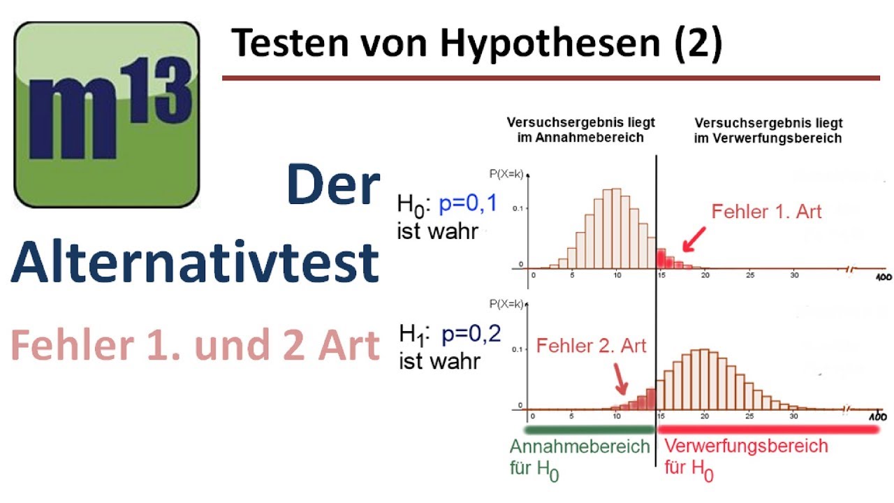 Neu Fehler Erster Art Neu Fehler Erster Art