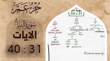 (٣) حفظ سورة النبأ الآيات ( 31 حتى 40) #الخرائط_الذهنية