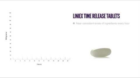 Liniex Time Release