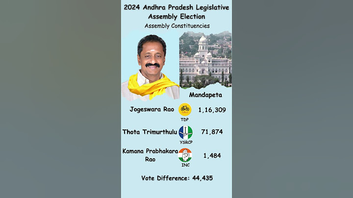 2024 Andhra Pradesh Assembly Election Results | Jogeswara Rao | Mandapeta #indianpolitics #india