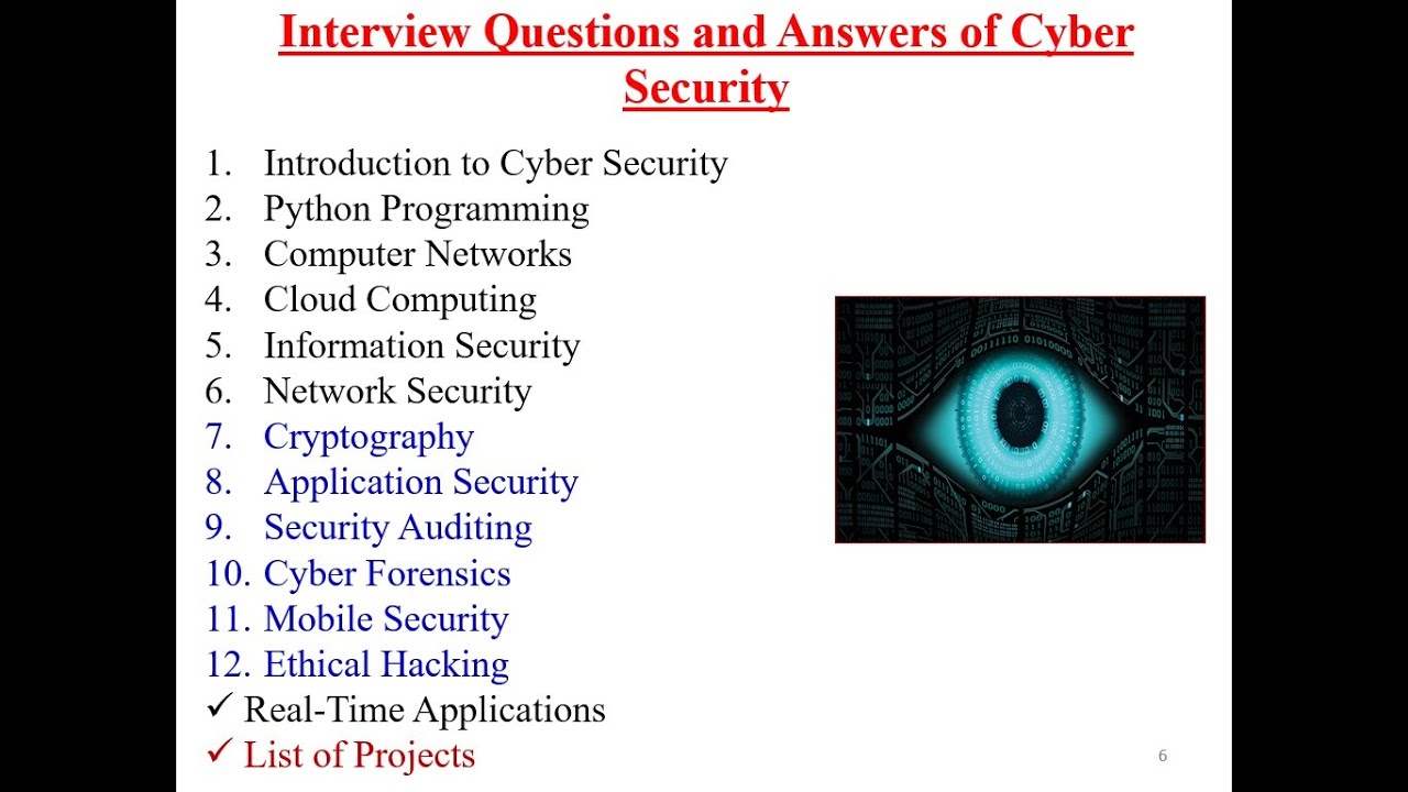 Interview Questions and Answers of Cyber security Modules