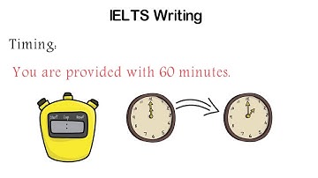 ISA Global Videos | IELTS Writing Exam Overview