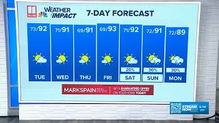 Information Morning of Tuesday, September 15, forecast Update