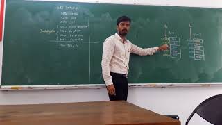 8051 Microcontroller  LAB - 2 (Dtata Exchange)