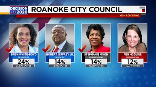 Roanoke City Council will have its first minority majority