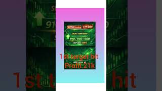 PNB housing #nifty50 #stockmarket #tradingview #swingtrader #optiontrader