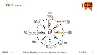 DECODER Platform: Big Software Discovery and Analysis