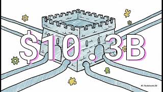 Linde Plc Industrial Gas Giant Investment Ysis