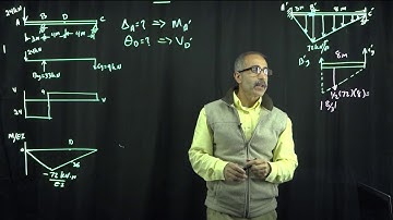 Conjugate-Beam Method