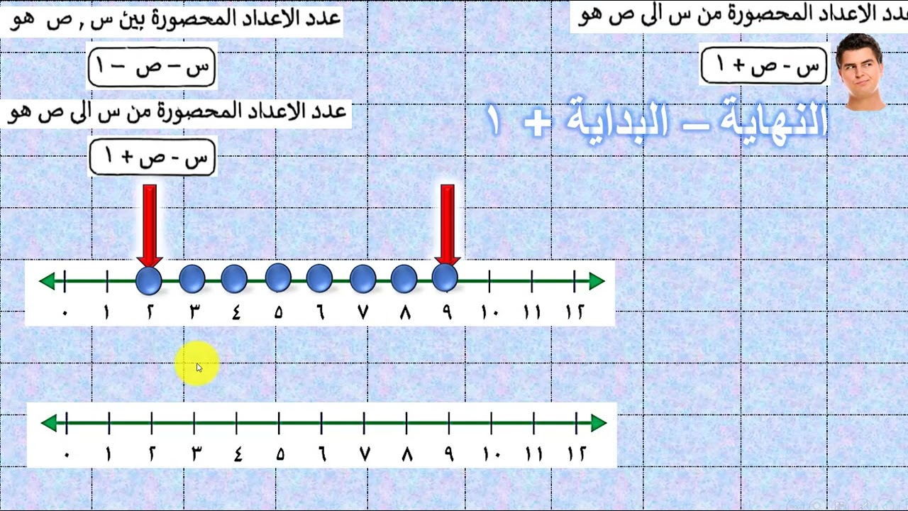 قدرات اون لاين (عدد الاعداد الصحيحة المحصورة بين رقمين )