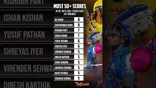 #msdhoni #suryakumaryadav #rishabhpant #ishankishan #cricket #lifeisbutadream #indiancricketer #ipl