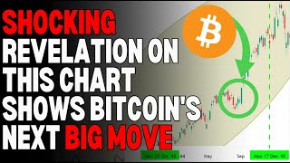Shocking Revelation On THIS Chart Shows Bitcoin's Next BIG Move