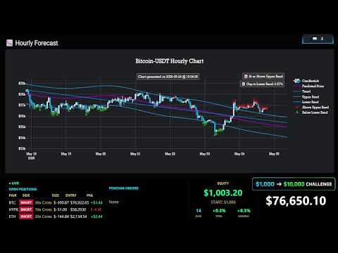 Bitcoin Signals Live Stream: BTC Buy/Sell Chart Watch #BitcoinSignalsLiveStream #BTCSignals