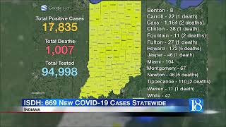 Fulton County reports first death due to COVID-19, Tippecanoe reports 8 new cases