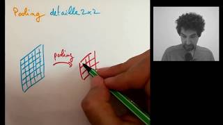 [Deepmath] 12.3. The different layers of a network