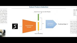 Robust Training with Generative Perturbations