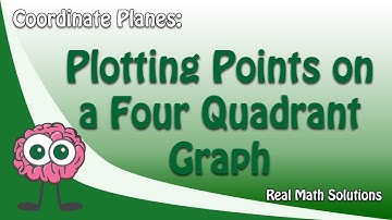 Coordinate Planes – Plotting Points on a Four Quadrant Graph