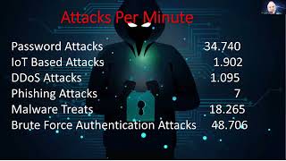 EC-Council University | Hacking Trends